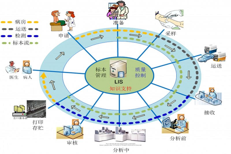 华体买球_华体中国LIS系统