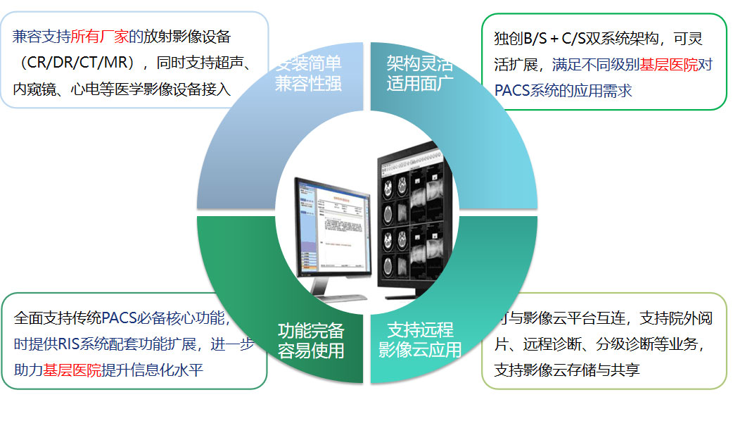 华体买球_华体中国PACS系统